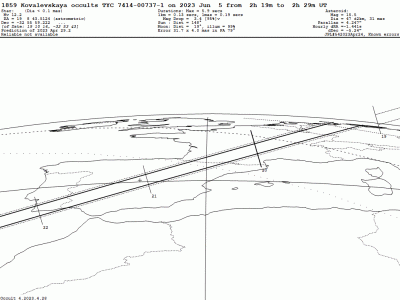2023 Jun 05 ~02:19 UT: (1859) Kovalevskaya occults TYC 7414-007373-1 (12.2 mag)