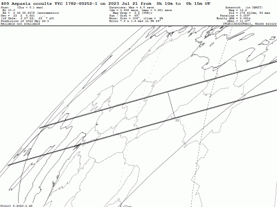 2023 Jul 21 ~00:10 UT: (409) Aspasia occults TYC 1782-00252-1 (10.0 mag)