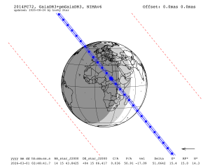 2026 Mar 01 ~02:51 UT : (690420) 2014 FC72 occults UCAC4 472-04900 (15.6 mag)