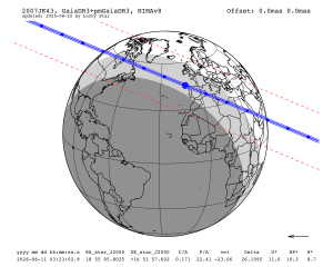 2026 Jun 11 ~03:22 UT: (470309) 2007 JK43 occults TYC 1584-01069-1 (10.9 mag)